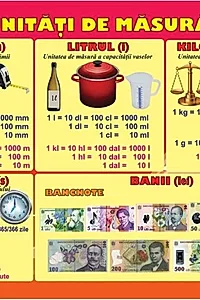 Planșă - Unități de măsură