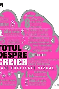 Totul despre creier