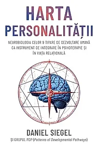 Harta personalității