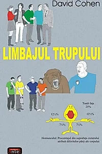 Limbajul trupului