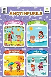 Anotimpurile. Poster