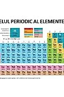 Plansa: Tabelul periodic al elementelor
