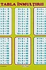 Plansa. Tabla inmultirii