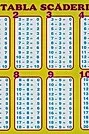 Plansa: Tabla scaderii
