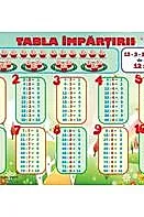 Plansa tabla impartirii