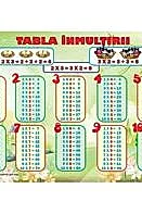 Plansa: Tabla inmultirii