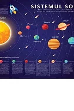 Plansa sistemul solar - Planetele sistemului solar