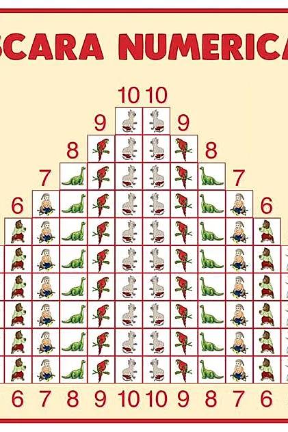 Planșă. Scara numerică