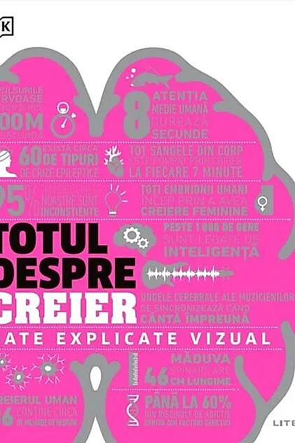 Totul despre creier
