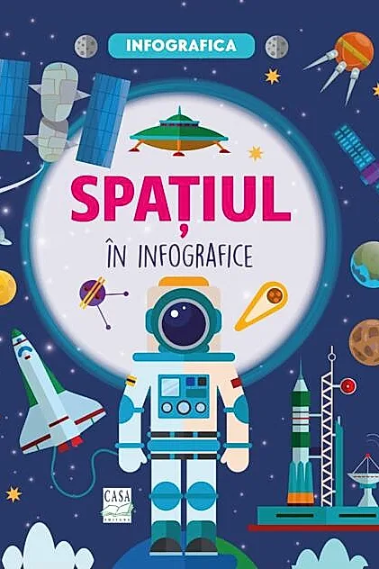 Spațiul în infografice