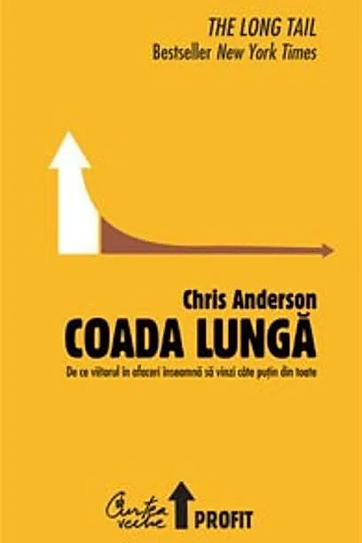 Coada lungă